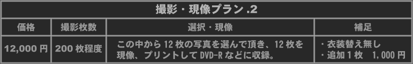 撮影・現像プラン②