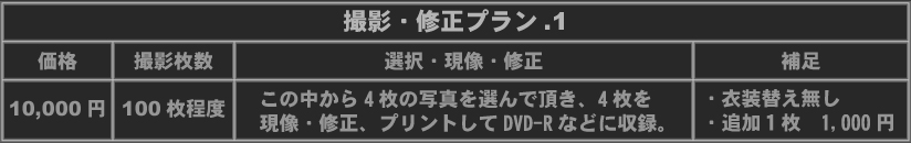 撮影・修正プラン①