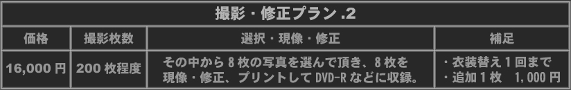 撮影・修正プラン②